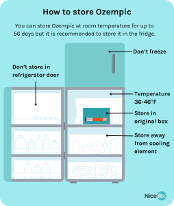 How to store Ozempic