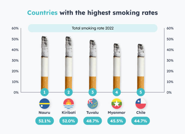 Global Smoking Report NiceRx