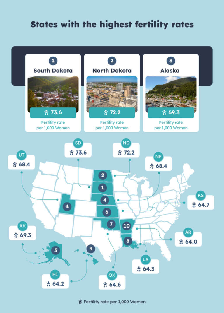 US Fertility Report NiceRx