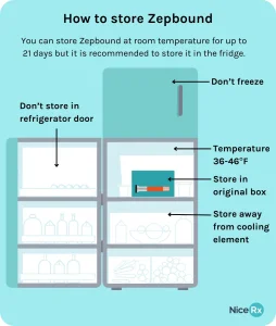 How to store Zepbound