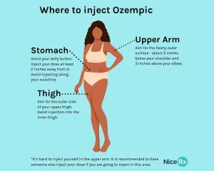 Where to inject Ozempic