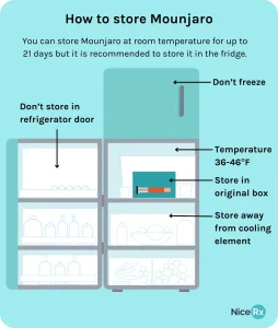 How to store Mounjaro