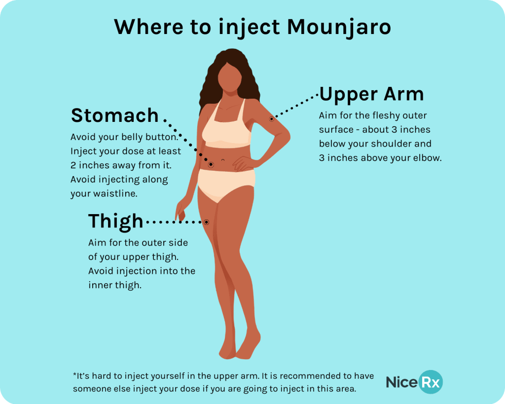 Where to inject Mounjaro