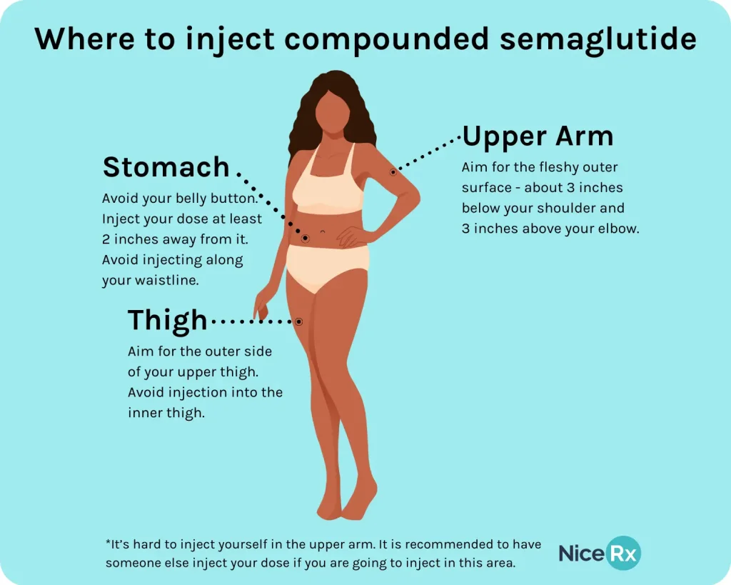 Where to inject compounded semaglutide